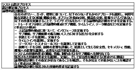 論理的設計