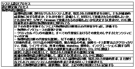 物理的設計