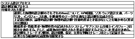 仕様化された要求