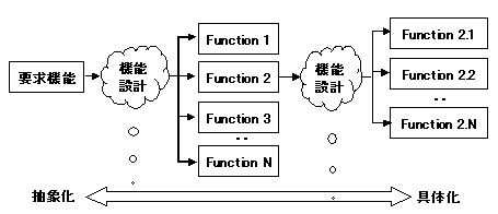 機能設計