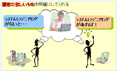 顧客としての重要性