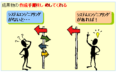 エンジニアとしての重要性