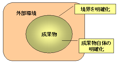 要求分析とは