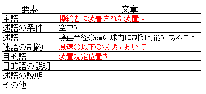 構文解析