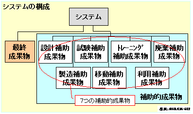 システムの構成
